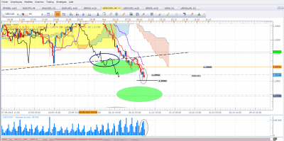 USD CAD H4.PNG