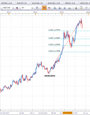 Fibo usd cad W1.PNG (41.41 Kio) Vu 2991 fois Fibo usd cad W1.PNG