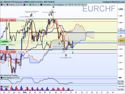 EURCHF 4 heures.png
