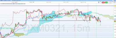 DAX 16 fév.PNG