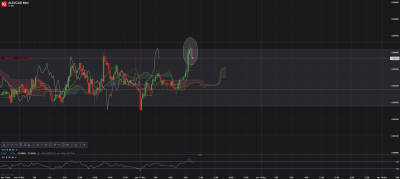 AUD_CAD Mini 15m.png