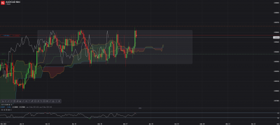 AUD_CAD Mini H1.png