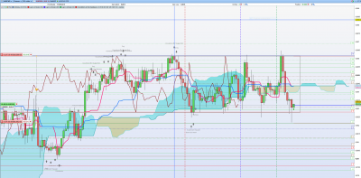 AUDCAD 17 février 21.PNG