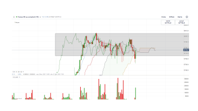Cac 40 1 heure.png