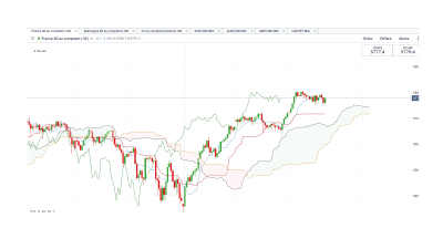 Cac 40 4 heures.png