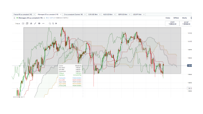 Dax 30 1 heure.png