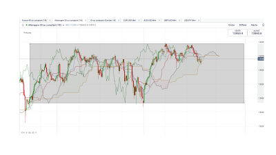 Dax 30 4 heures.png