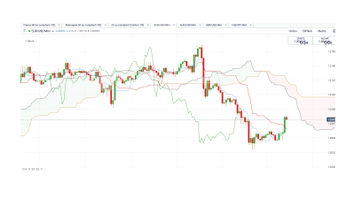 EUR USD 1 heure.png