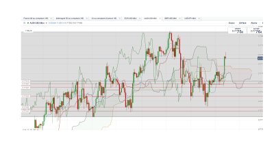 AUD USD 1 heure.png