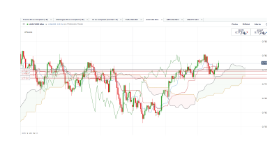 AUD USD 4 heures.png