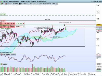 EURJPY Journalier.png
