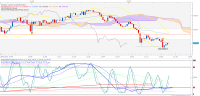 USDJPY m1 (02-18-2021 1225).png