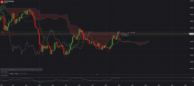 EUR_USD Mini MENSUEL.png