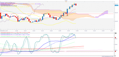USDJPY m1 (02-18-2021 1308).png