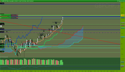 GBPCHF Journalier.png