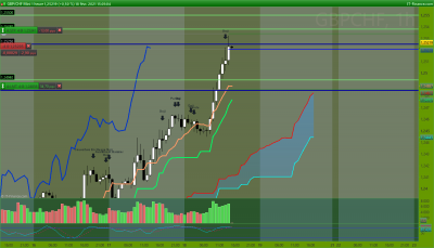GBPCHF 1 heure.png