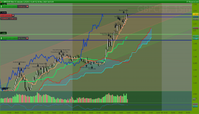 GBPCHF 15 minutes.png
