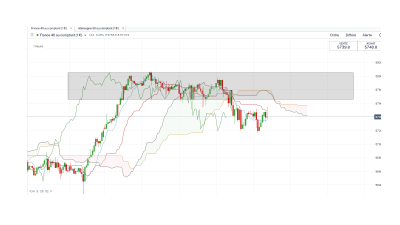 Cac 40 1 heure.png
