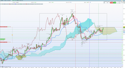 EURJPY 19 fév 21.PNG