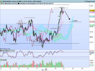 H1 / NZDUSD 1 heure.png NZDUSD 1 heure.png