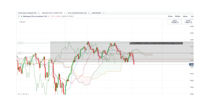 Dax 30 4 heures.png
