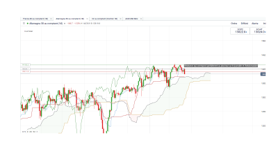 Dax 30 journalier.png
