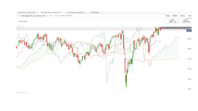 Dax 30 hebdomadaire.png