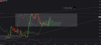 GBP_CAD Mini_20210222_12.42.png