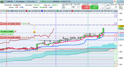 EURCHF 22 fév 21.PNG