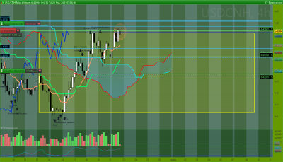 USDCNH 4 heures.png