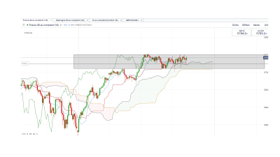 Cac 40 4 heures.png