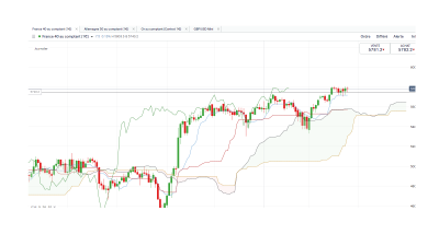 Cac 40 journalier.png
