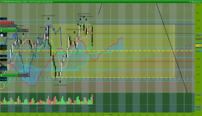 EURUSD 4 heures.png