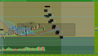CHFJPY 15 minutes.png (47.92 Kio) Vu 2298 fois CHFJPY 15 minutes.png