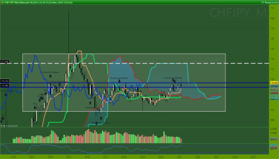 range... avec mèche exessive / CHFJPY Mensuel.png CHFJPY Mensuel.png