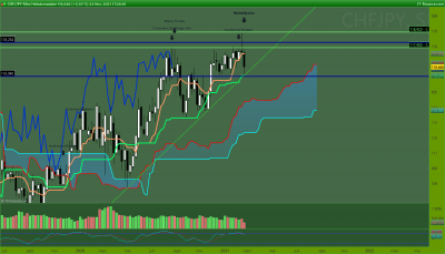CHFJPY Hebdomadaire.png (45.62 Kio) Vu 2298 fois CHFJPY Hebdomadaire.png