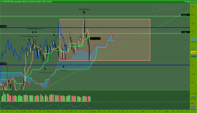 beau range tout propre avec deux petites extensions hebdomadaires de kijun et SSB qui ne devraient pas être de fortes résistances // aux mensuelles / CHFJPY Journalier.png CHFJPY Journalier.png