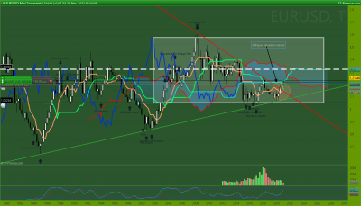 EURUSD Trimestriel.png