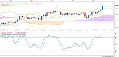 EURUSD H2 (02-25-2021 1015).png