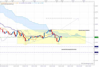 GBP-NZD H4.png