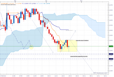 GPB-NZD D1.png