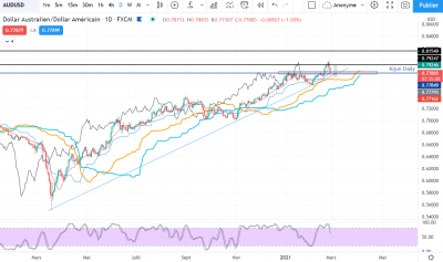 audusd2.PNG