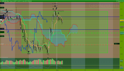 GBPNZD 1 heure.png