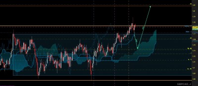 gbpcad daily.jpg