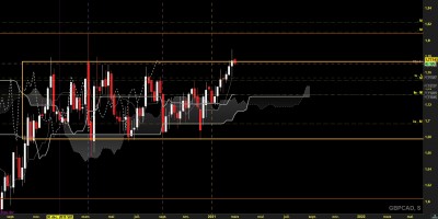 gbpcad w.jpg