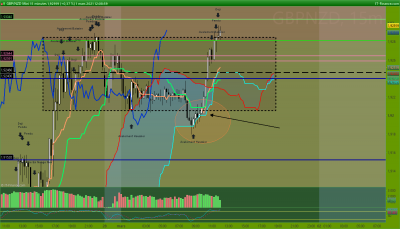 GBPNZD 15 minutes.png