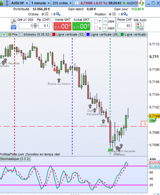 AUDCHF 2 mars 21.PNG