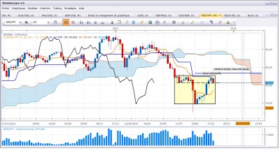 Nzdjpy281015_W.jpg