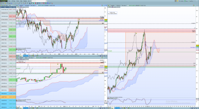 AUDJPY Range.png