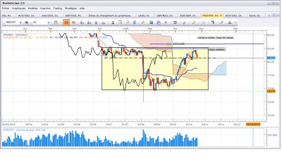 Nzdjpy281015_D.jpg